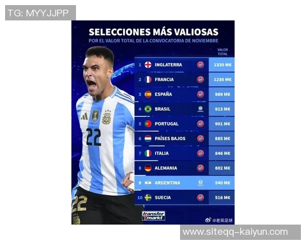 FIFA最新排名揭晓西班牙阿根廷法国稳居前三国足上升至第93位再创佳绩